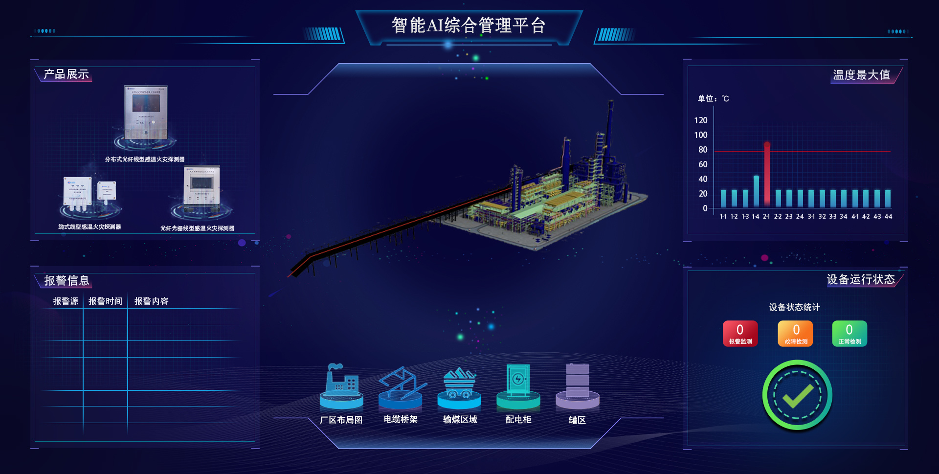 皮帶機綜合在線監測系統 皮帶機綜合在線監測系統