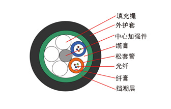振動光纖 振動光纖