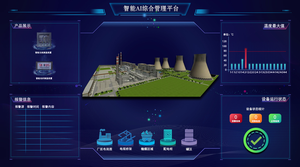 變壓器溫度在線監(jiān)測(cè)系統(tǒng) 變壓器溫度在線監(jiān)測(cè)系統(tǒng)