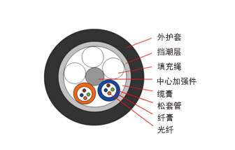 振動光纖 振動光纖