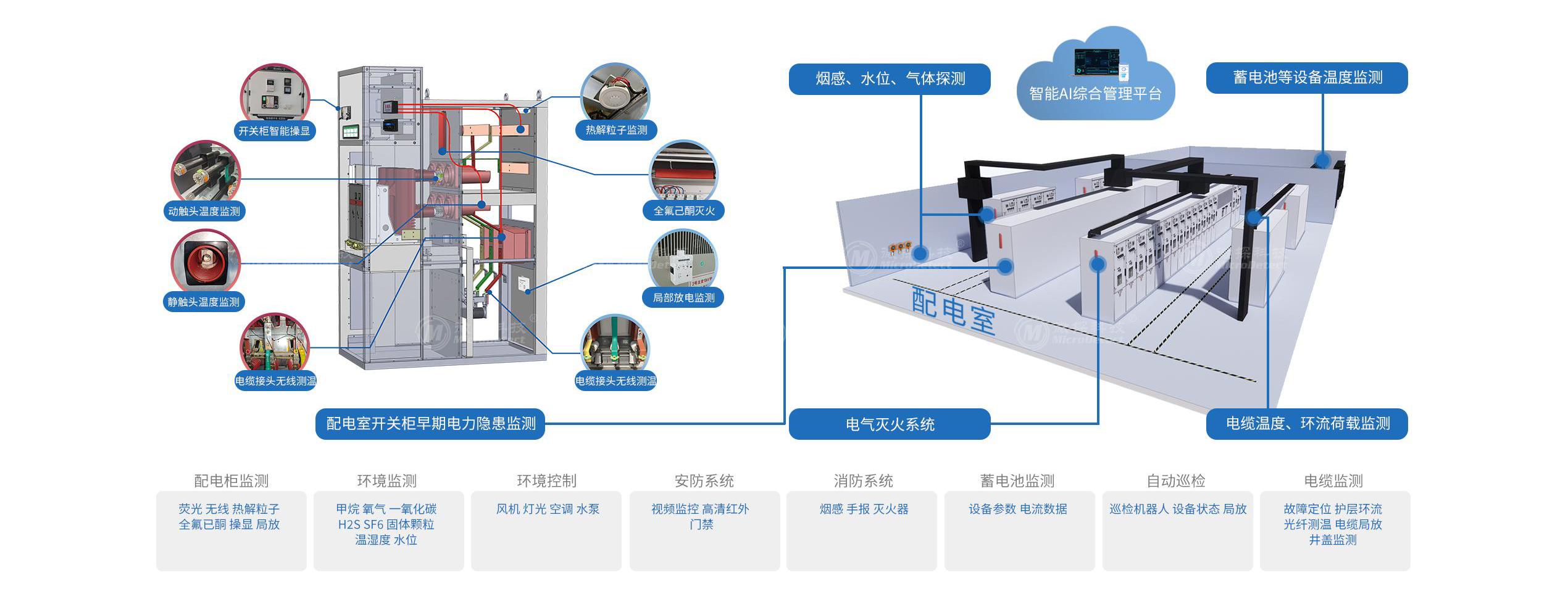 方案架構 方案架構