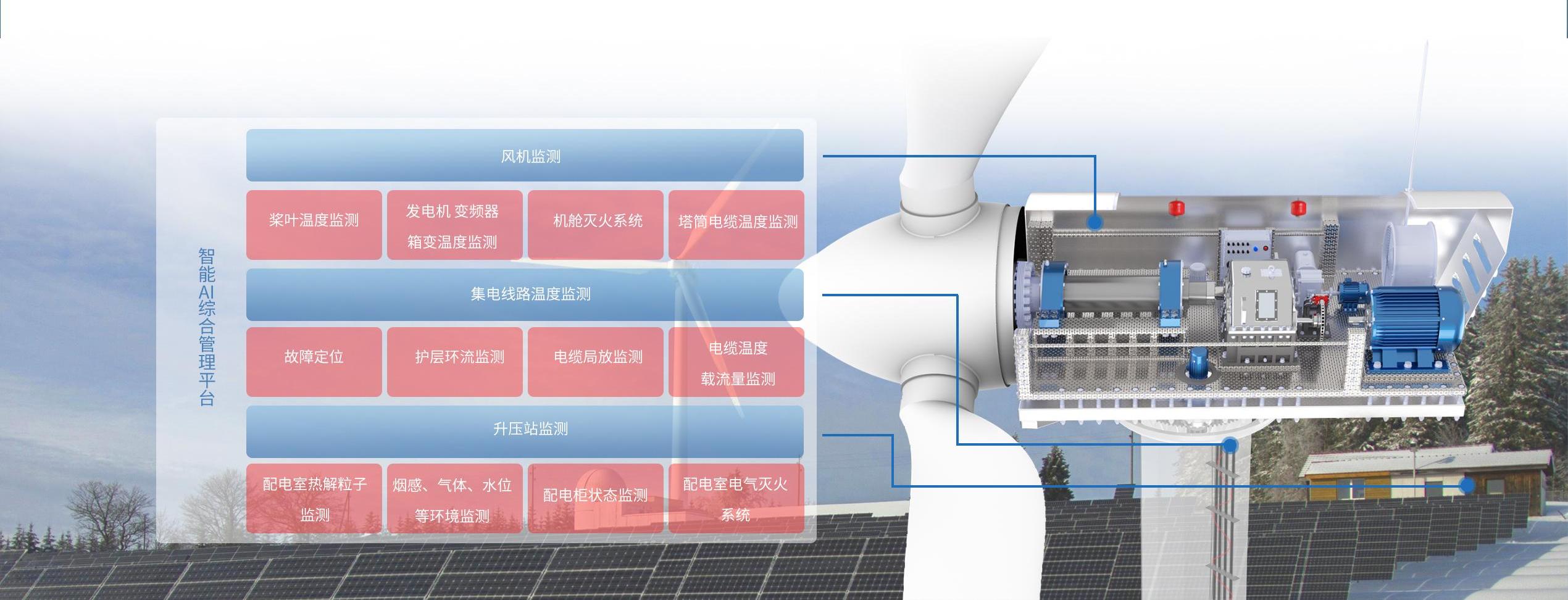 方案架構